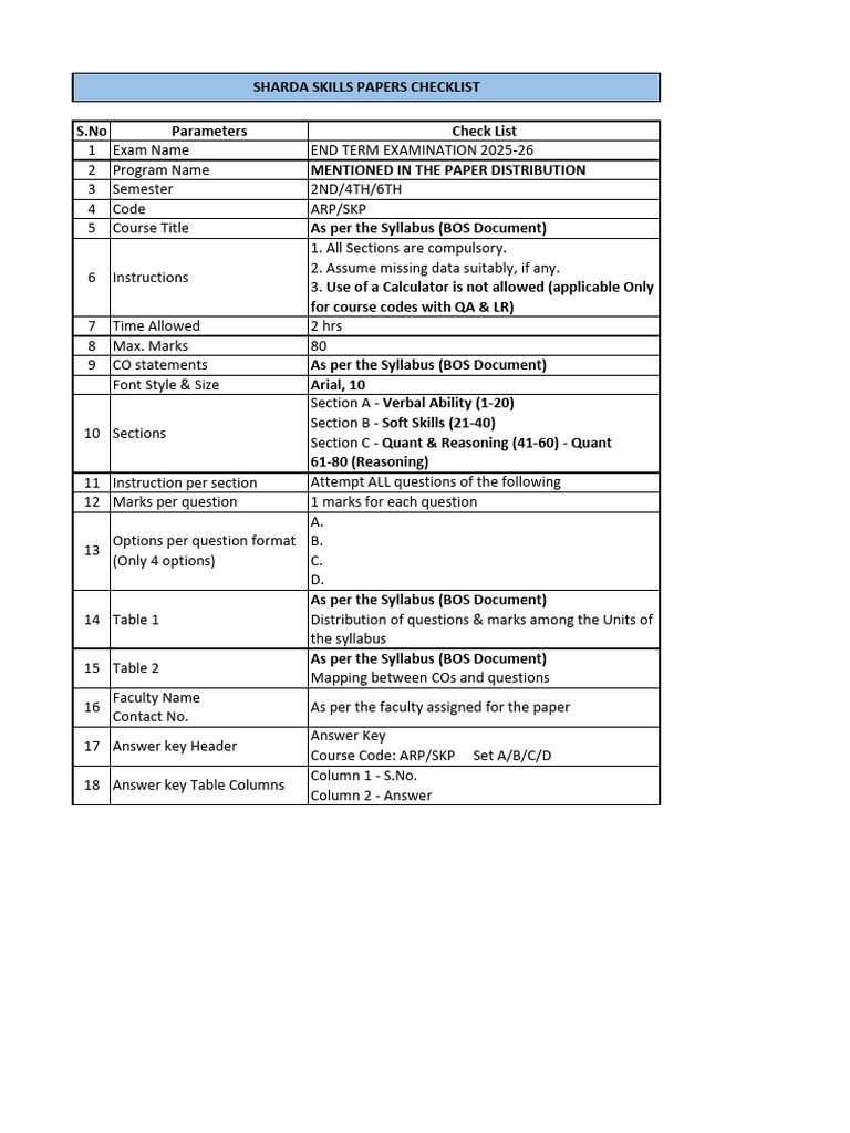 Exam Paper Check List | PDF