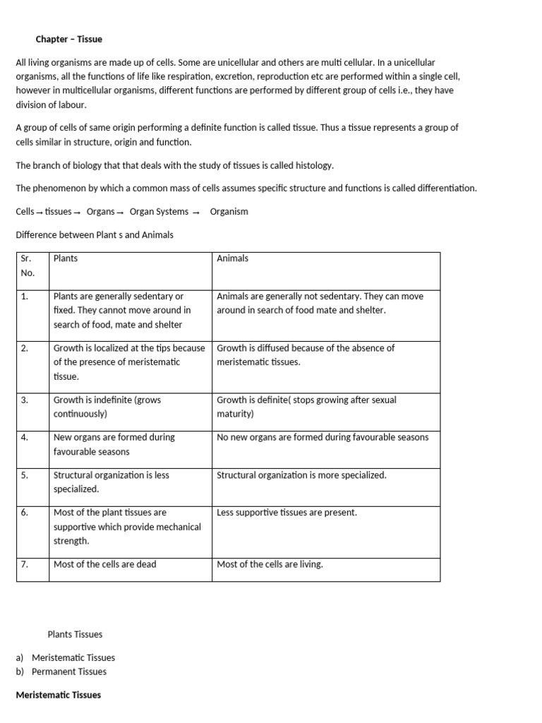 Bio Chapter 2 Tissues | PDF | Tissue (Biology) | Epithelium