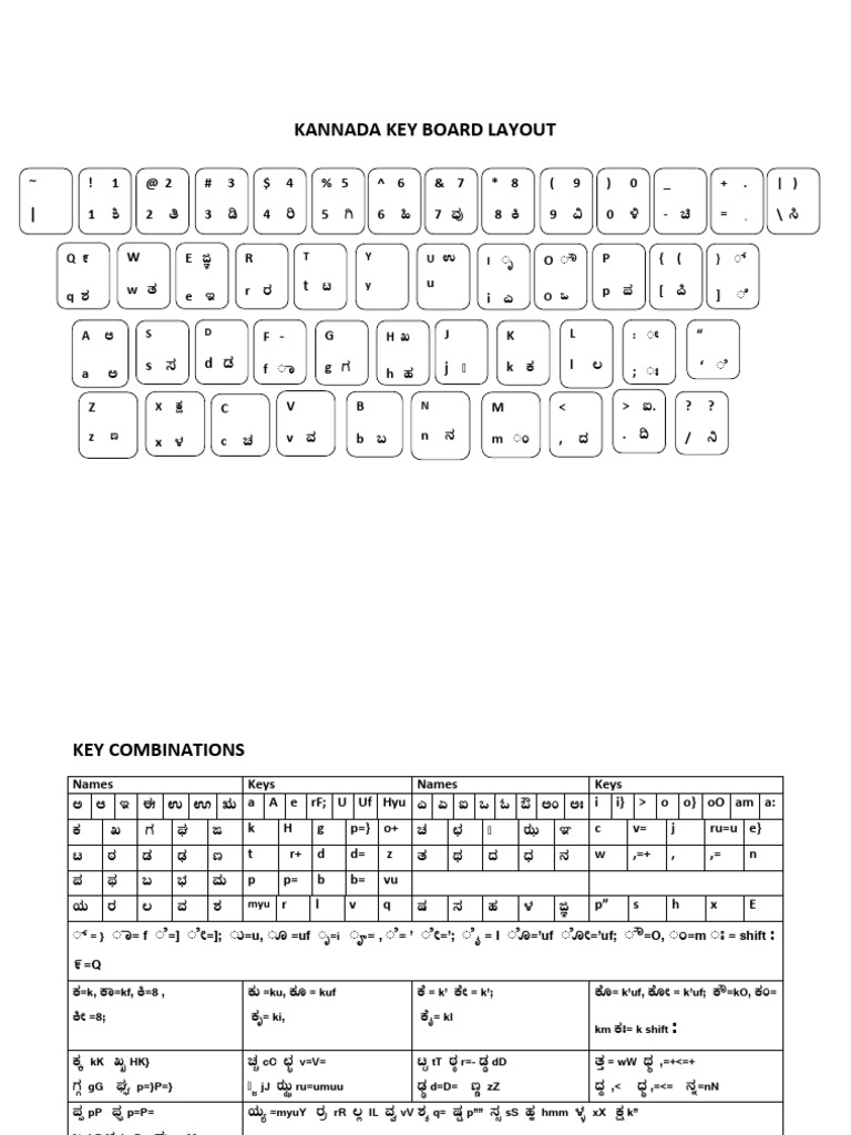 Kannada Key Board Layout:) T Y y U I | PDF