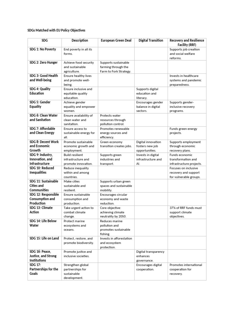 SDGs and EU Policy Objectives | PDF | Sustainability | Infrastructure