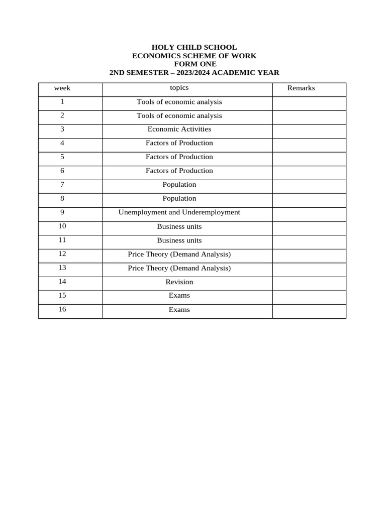 Form 1s Scheme of Work 2nd Semester | PDF | Labour Economics | Economics