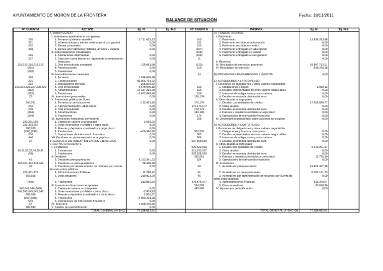 E011 Balance Situacion | PDF | Hoja de balance | Comercio