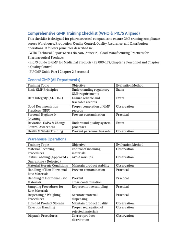 GMP Training Checklist Pharmaceutical WHO PICS | PDF