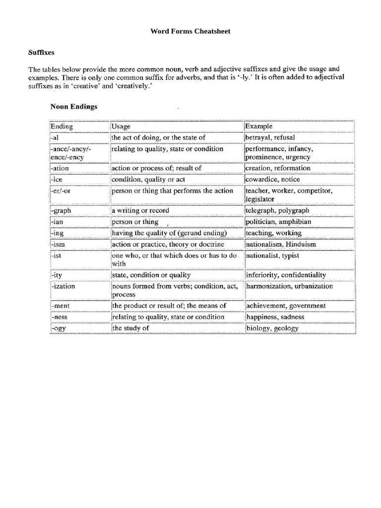 Word Forms Cheatsheet | PDF