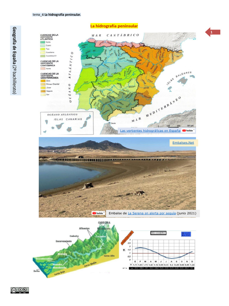 Tema 4. Hidrografía Peninsular | PDF | Cuenca de drenaje | Agua subterránea