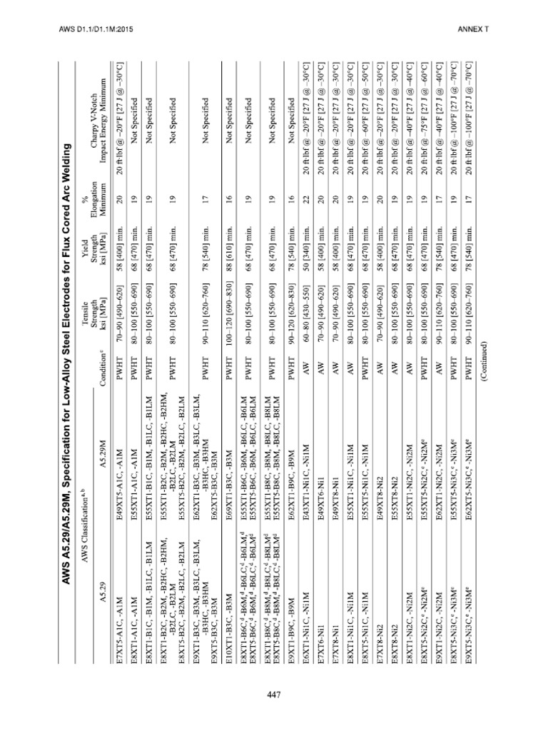 AWS D1.1 D1.1M 2015 Structural Welding Code-Steel 1 | PDF