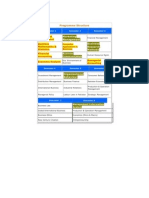 BBA Programme Structure by Semester