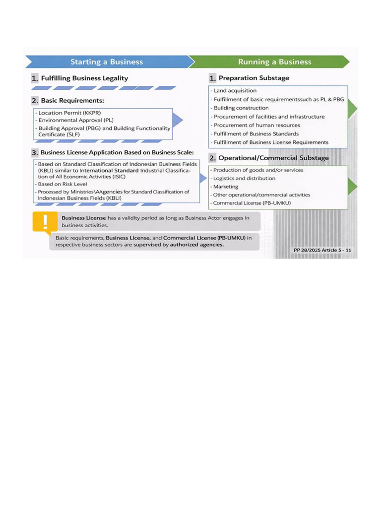 Business Process Infographic | PDF