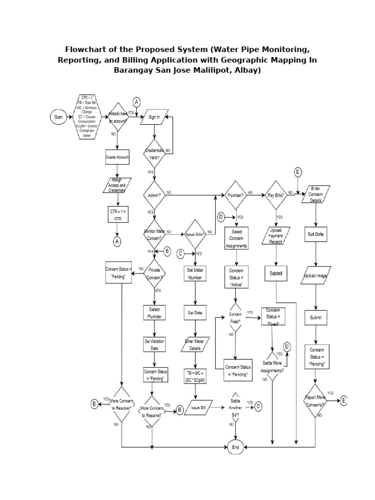 Flowchart of The Proposed System | PDF