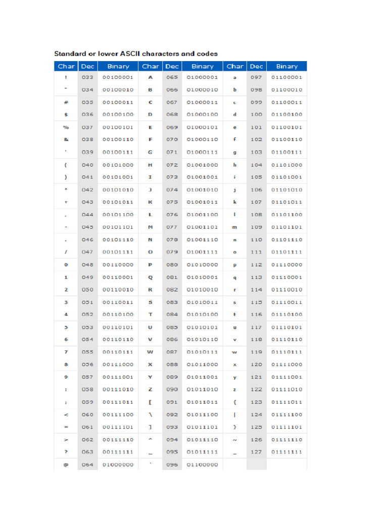 ASCII +Binary+Character+Table | PDF