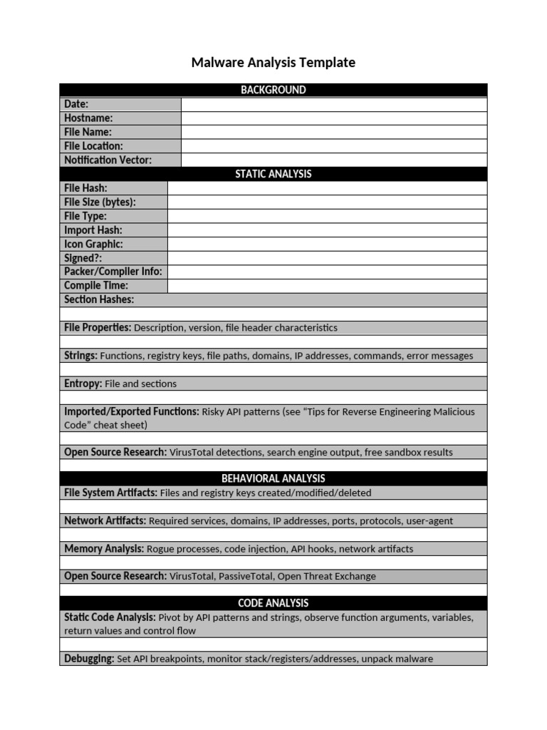 Malware Analysis Template | PDF