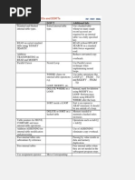 Download ABAP Performance DOs and DONTs by Vinoth Kumar SN101319000 doc pdf