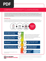 NFPA Commodity Classifications for Plastics | PDF | Plastic | Pallet