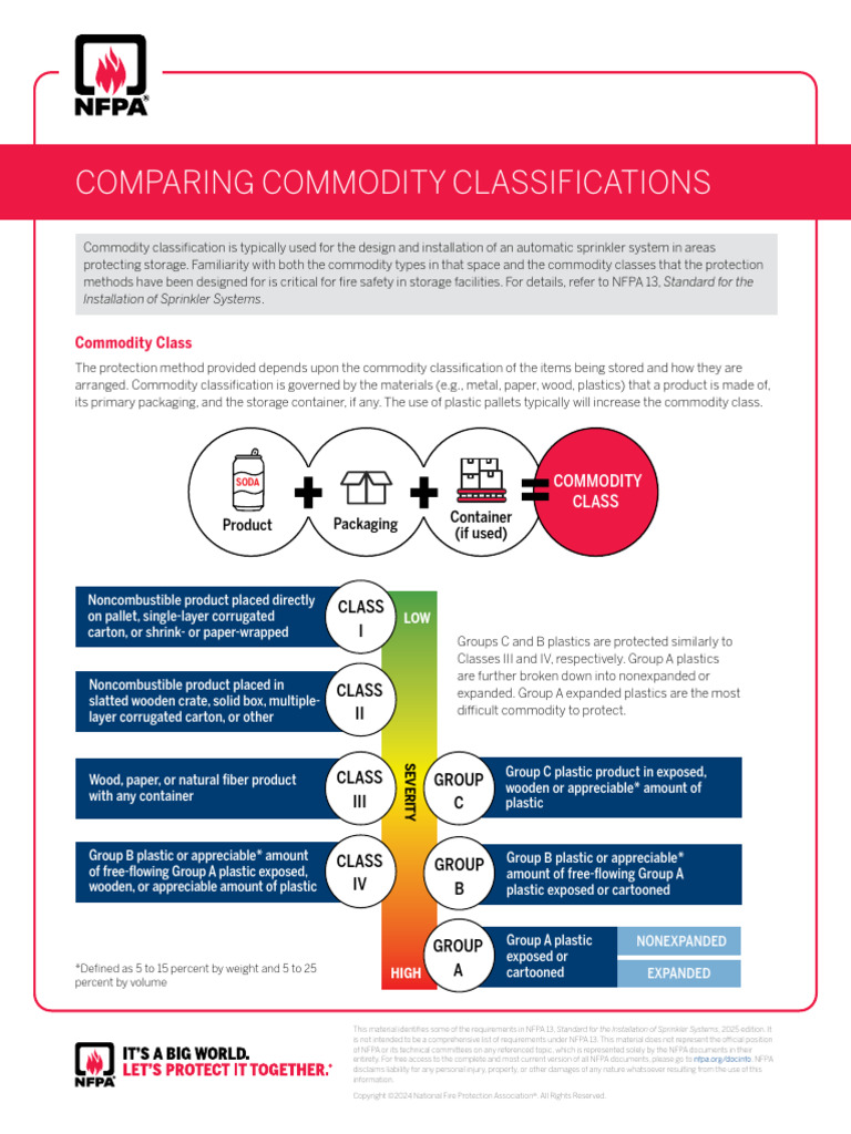 NFPA Comparing Commodity Classifications | PDF | Plastic | Fire ...