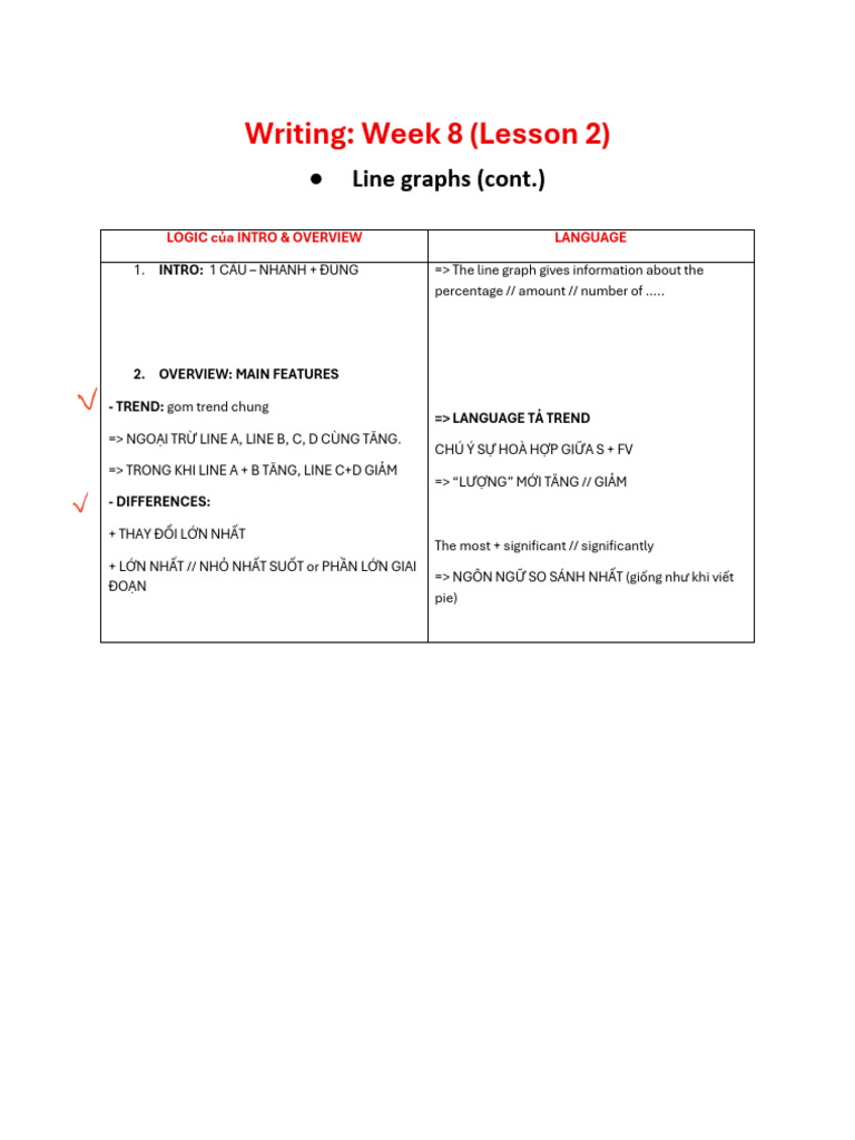 Writing w8.2 Line Graph | PDF