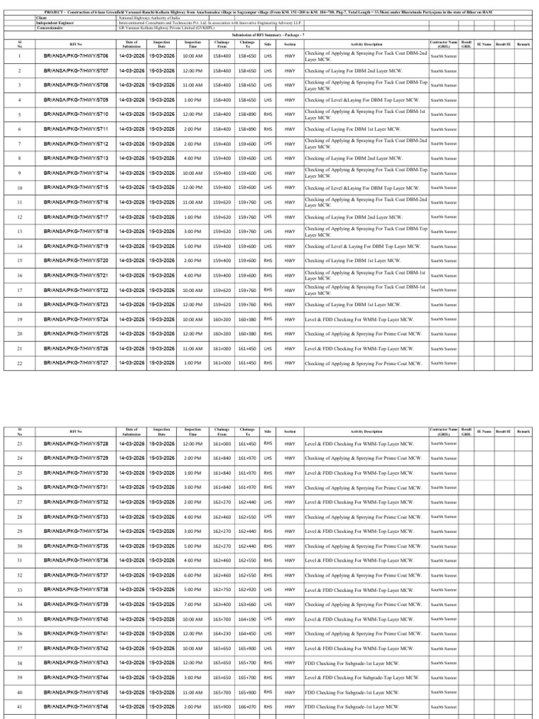 Offline RFI Summary 15-3-2026 | PDF | Masonry | Materials