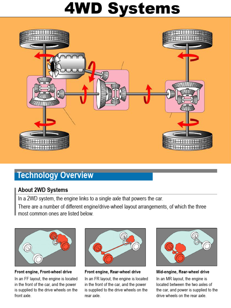 4wd Eng | PDF | Four Wheel Drive | Machines
