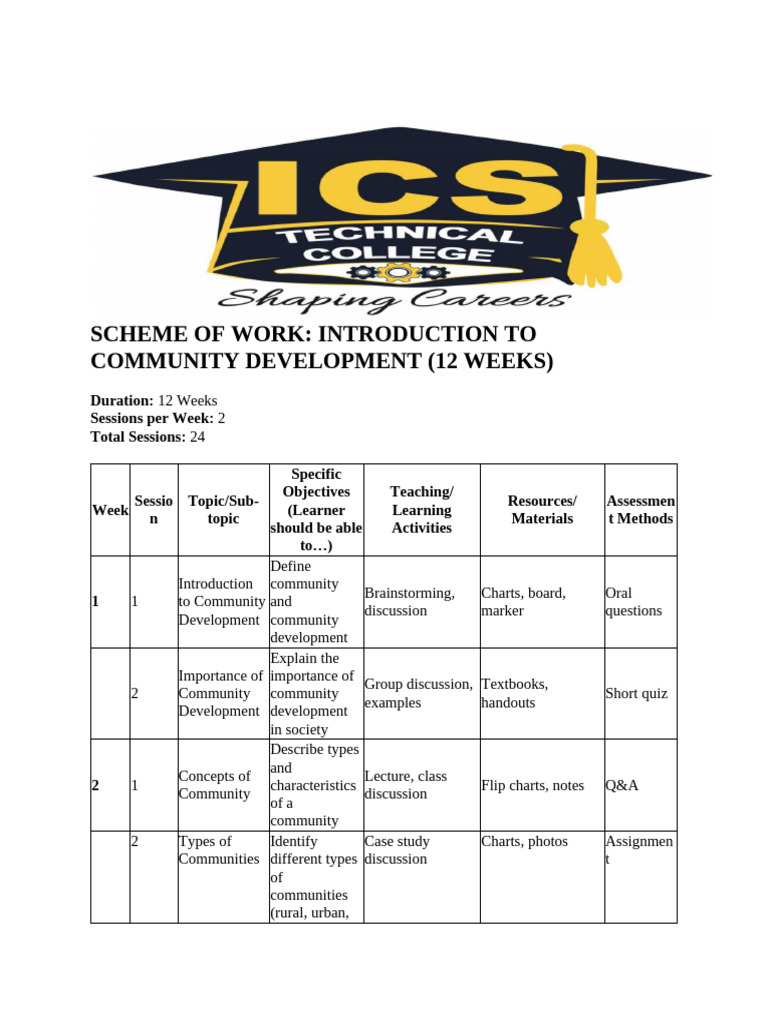 Introduction To Community Development Scheme | PDF | Educational ...