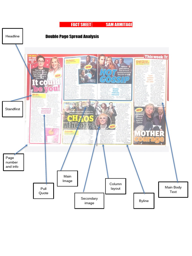 Double Page Spread Analysis | PDF | Page Layout | Writing