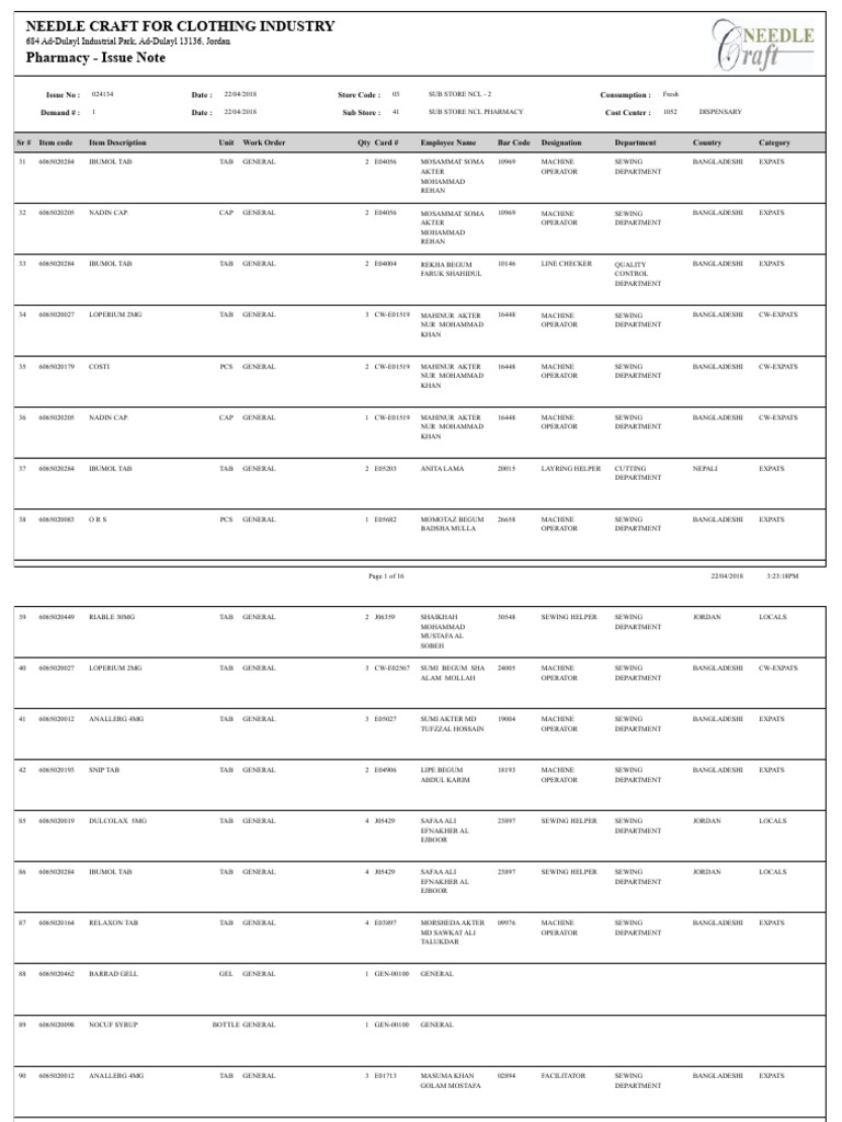 NCL-Pharmacy Issue Note Dated22!4!2018 | PDF