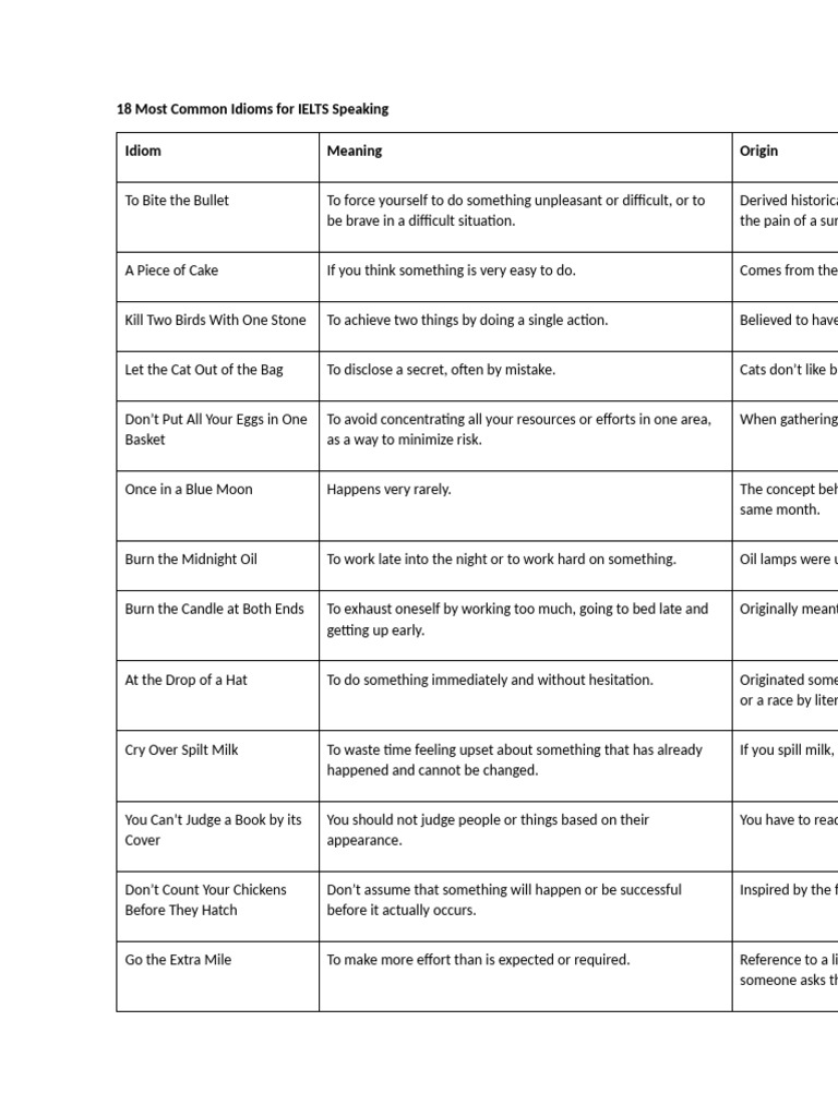 18 Most Common Idioms For IELTS Speaking | PDF | Idiom