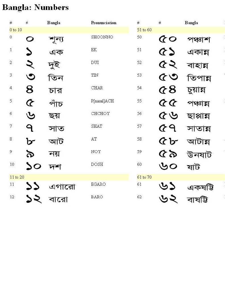 count - Bengali Meaning - count Meaning in Bengali at english