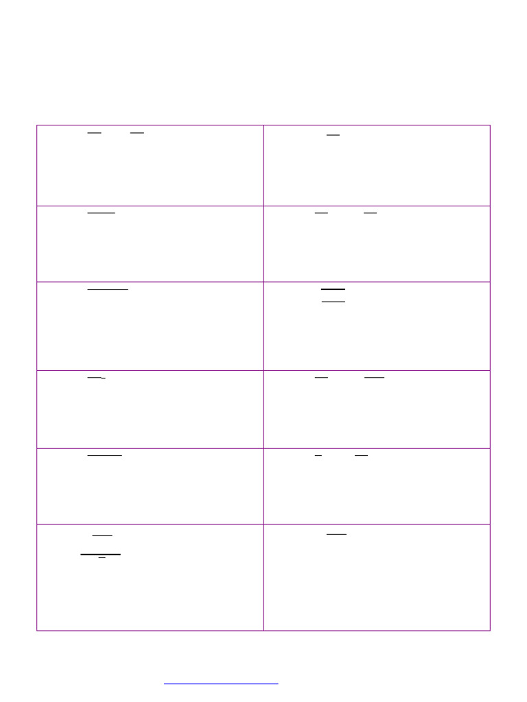 Square Roots Other Operations Perfect Squares Worksheet | PDF