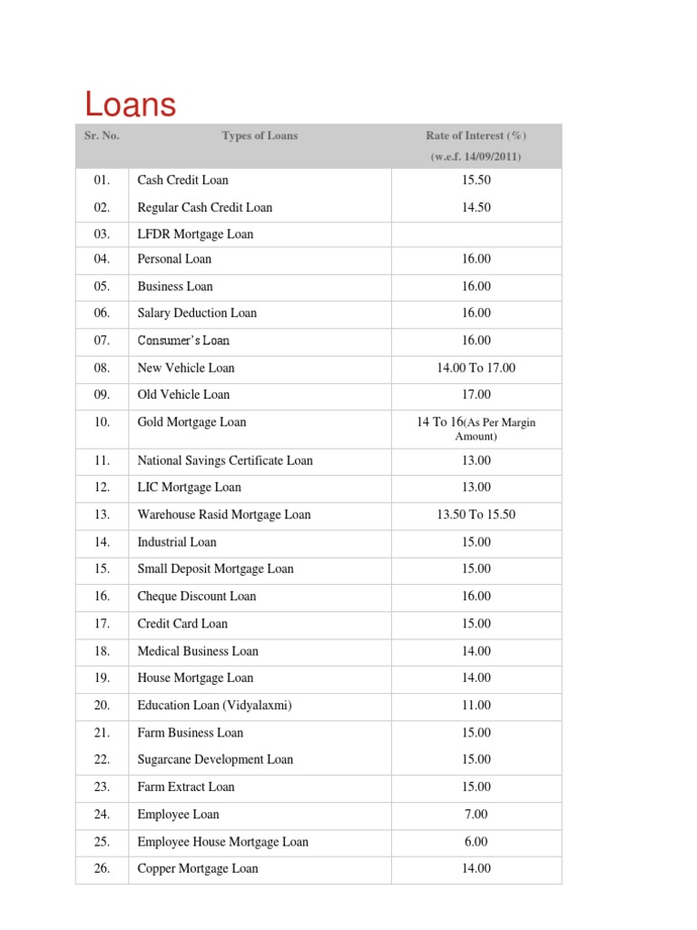 Comprehensive Loan Types and Rates | PDF | Business | Finance & Money ...
