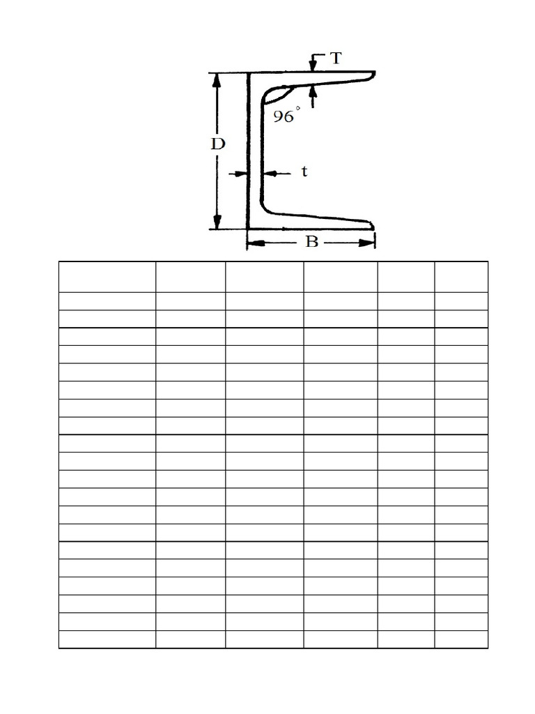 ISMC Medium Weight Channels Is 808 1989 | PDF