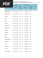 Rajasthan 6th Pay Commission Pay Scale | PDF