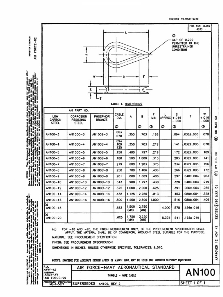 An100 Rev-3 | PDF