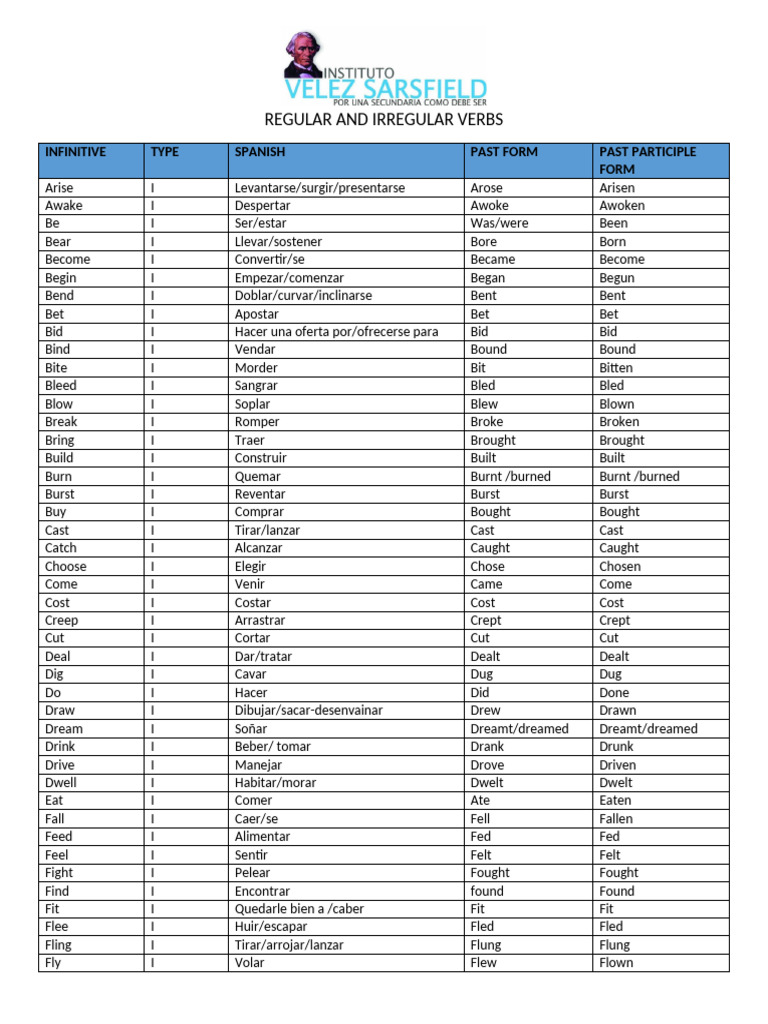 Tabla de Verbos Regulares Irregulares | PDF | Linguistic Morphology ...