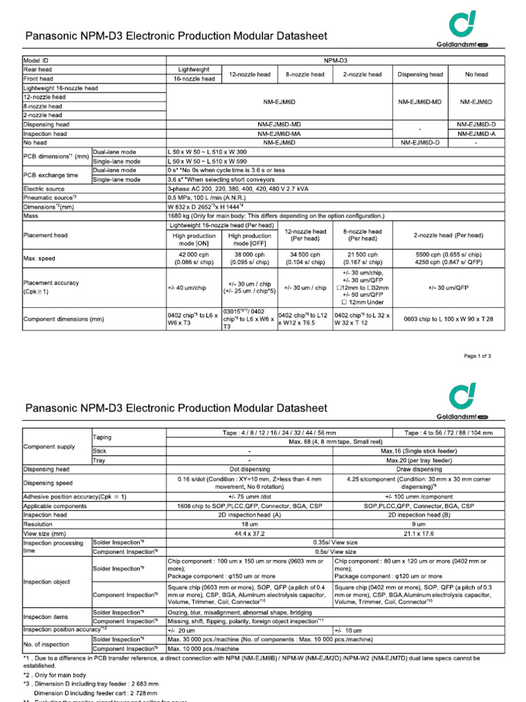 Panasonic NPM D3 Electronic Production Modular Configuration | PDF