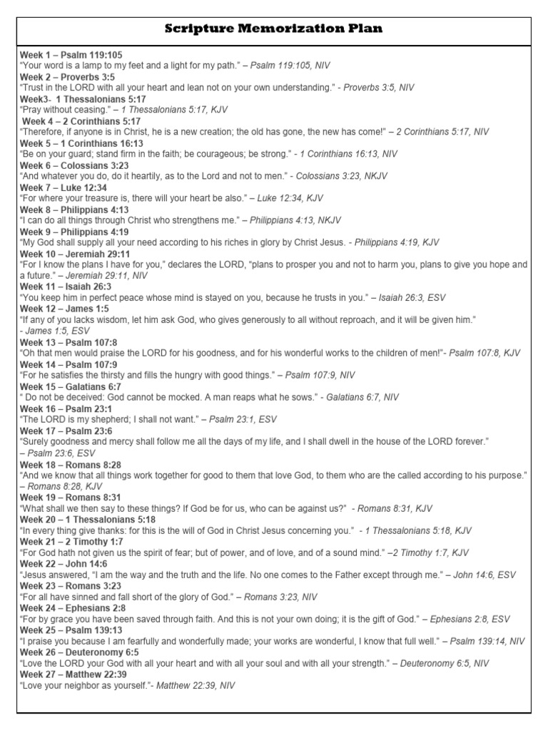 Scripture Memorization Plan | PDF | Epistle To The Philippians | Glory ...