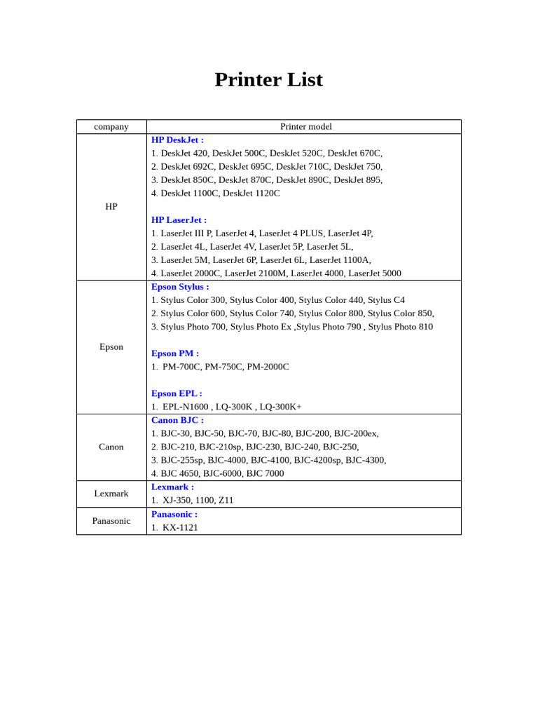 Printer List | PDF