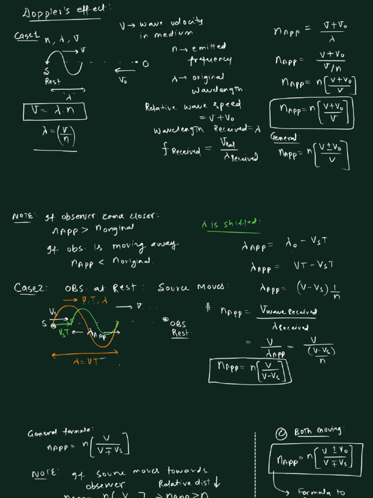 Wave Dropler | PDF
