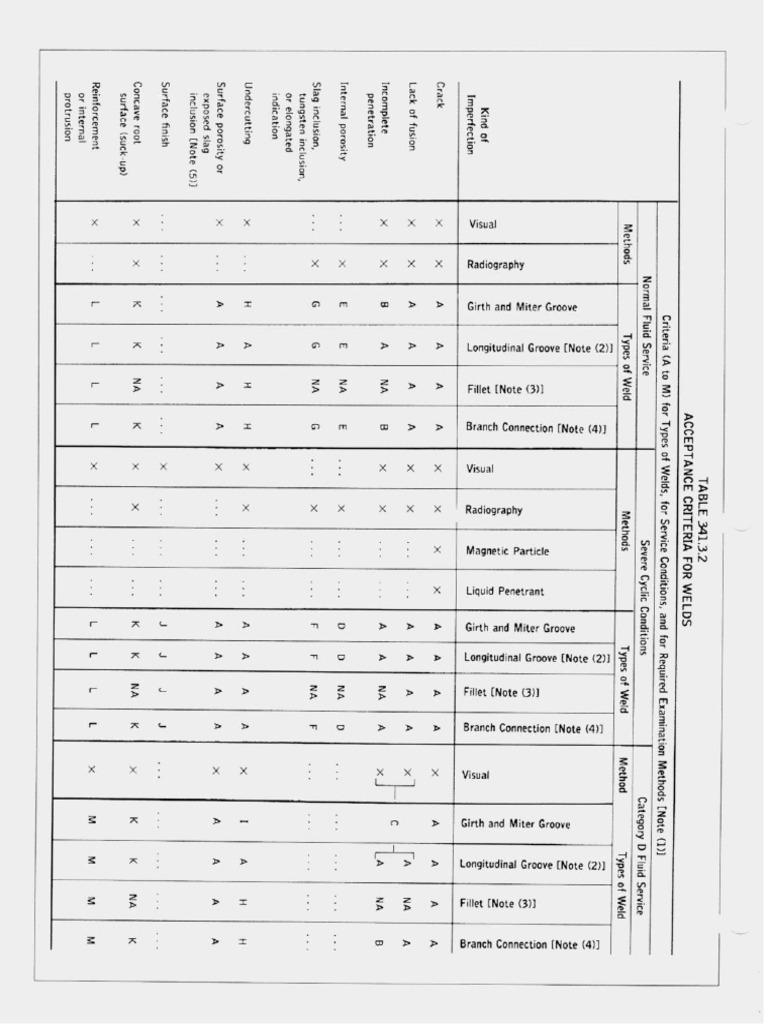 Code Handout - For RTFI | PDF