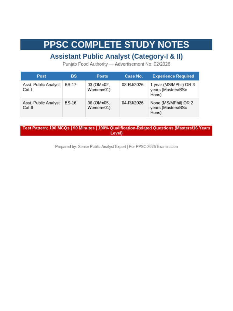 PPSC Assistant Public Analyst Notes | PDF | High Performance Liquid ...