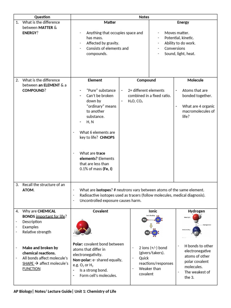 AP BIOLOGY Notes 1 Intro To Chemistry of Life | PDF | Chemical Bond ...