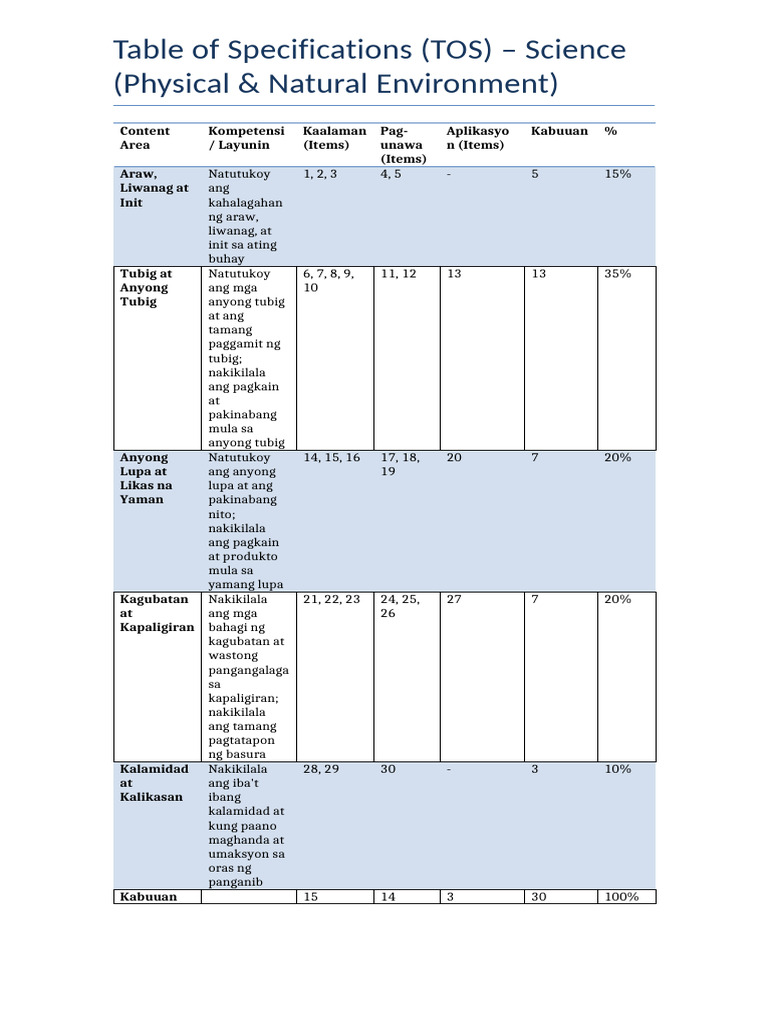 Ations (TOS) - Science (Physical & Natural Environment) - 1 | PDF