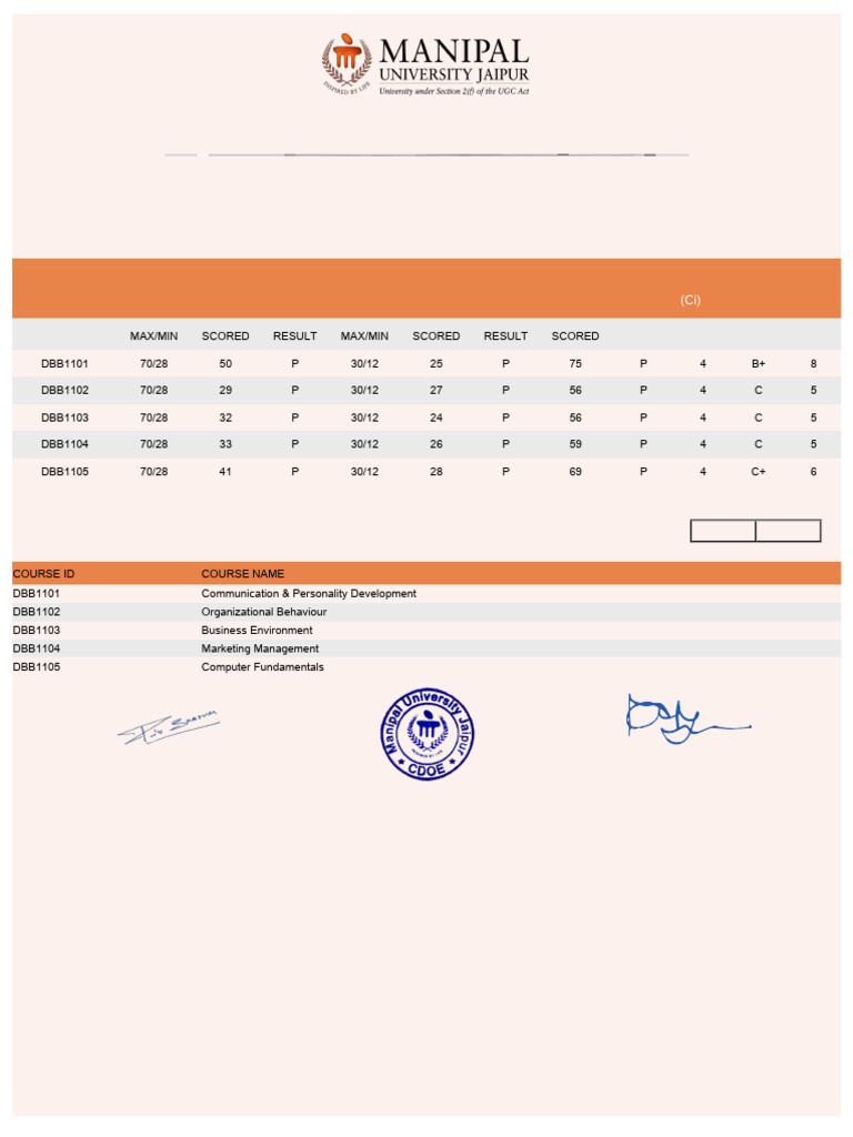 Marksheet Semester 1 PDF | PDF