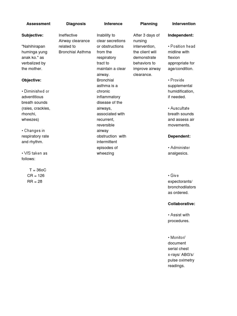 NCP Cough and Colds (Brochial Asthma) PDF