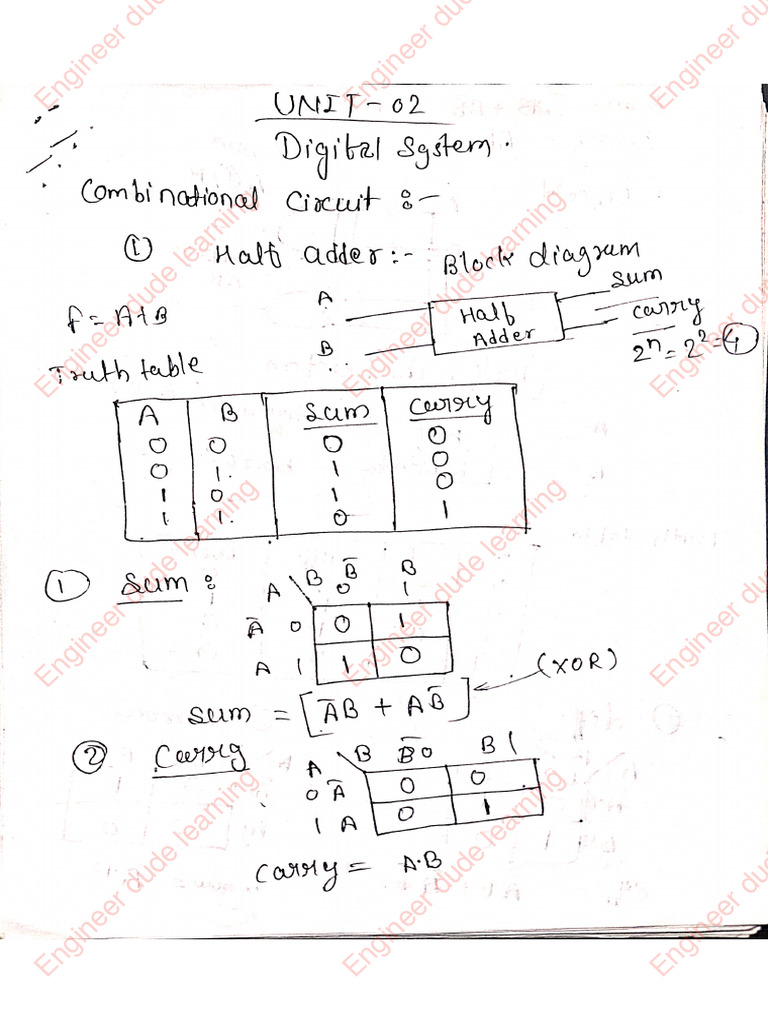 Unit-2 Digital | PDF