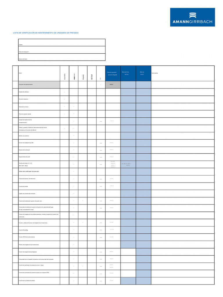 Maintenance Checklist V1.2 - Matron+Matron Core | PDF | Rodamiento ...