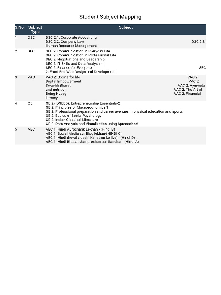 Student Subject Mapping | PDF