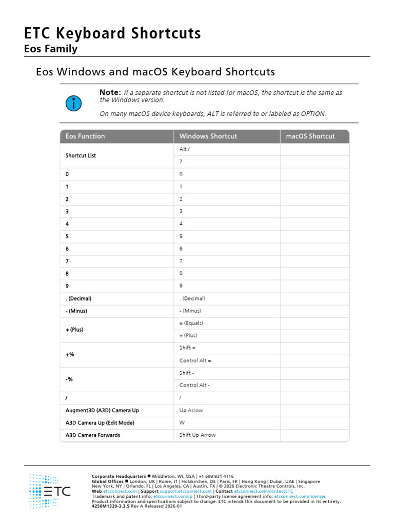 EosFamily KeyboardShortcuts | PDF | Computer Keyboard | Keyboard Shortcut