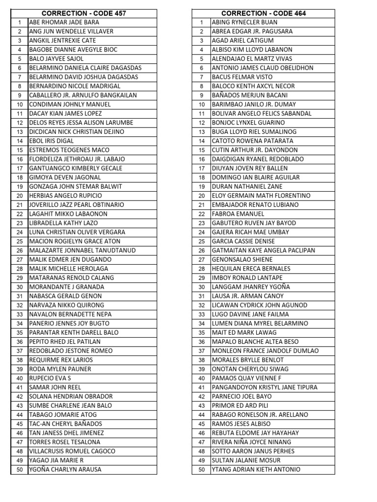 Correction Summary of Codes | PDF