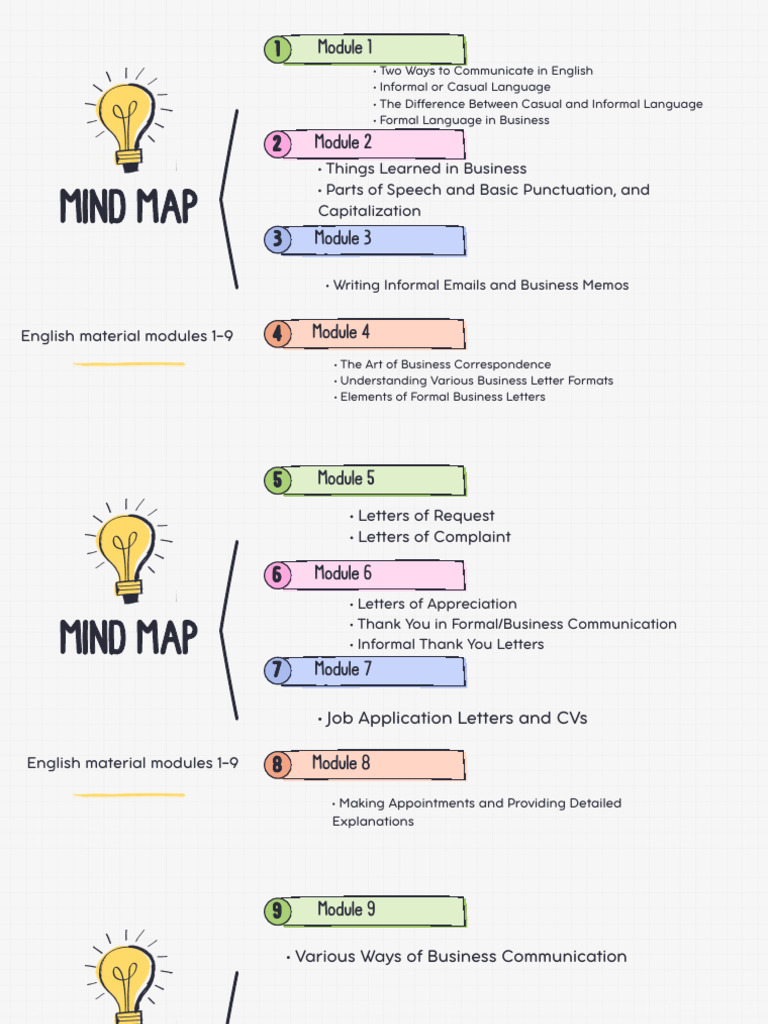 Colorful and White Simple Mind Map Presentation | PDF