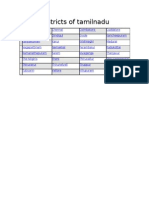 Districts of Tamilnadu