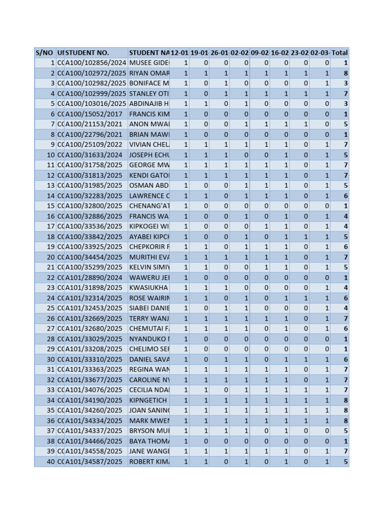 CCS 102 Class Attendance Marksheet 5 | PDF